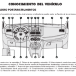 Página Manual Fiat Dobló